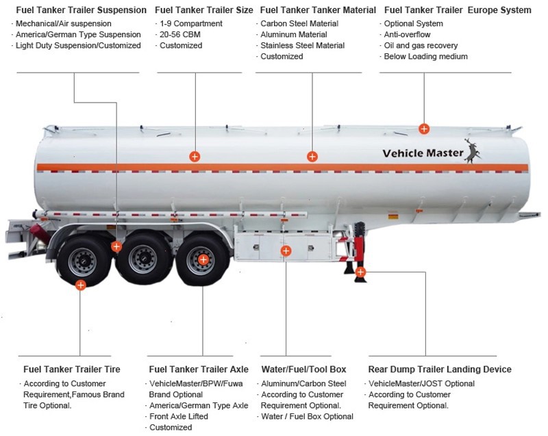 40,000L Fuel Tanker for Sale in Kenya 40,000L Fuel Tanker for Sale in Kenya
